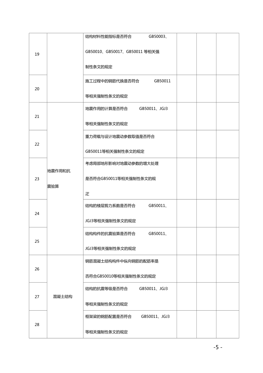 海南省建設(shè)工程勘察設(shè)計(jì)質(zhì)量檢查情況匯報(bào)